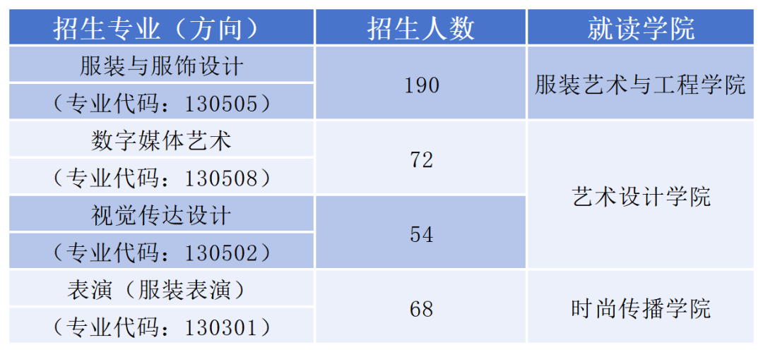 2020年一本分数线_分数线2021年_2020分数线多少分录取