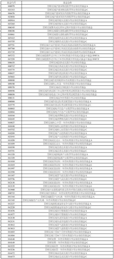 关于景顺长城基金管理有限公司旗下 部分基金新增恒生银行为销售机构的公告