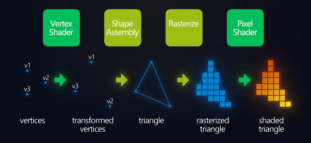 连英伟达都开始抄作业，国内 AI 的野路子有点猛