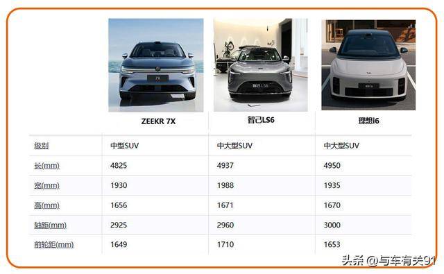 极氪7X/智己LS6/理想i6横评，国产纯电“三巨头”怎么选?_搜狐汽车_搜狐网