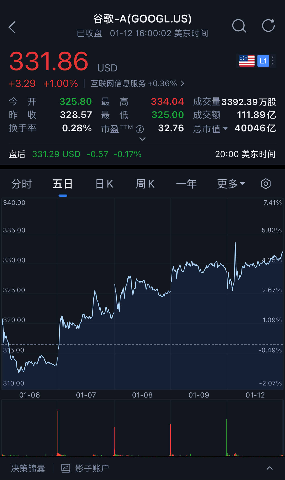 马斯克怒了！谷歌拿下苹果AI大单，市值直逼英伟达