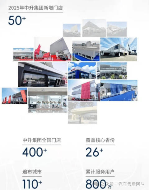中升集团逆势再开9家4s店,大部分是燃油车4s店_搜狐汽车_搜狐网