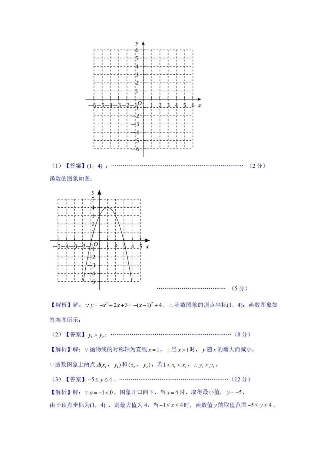 抛物线y的平方等于2px的图像