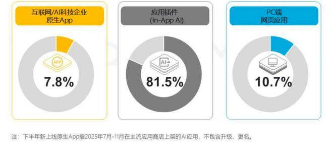 AI的入口变革与供给爆炸将重塑互联网产业逻辑