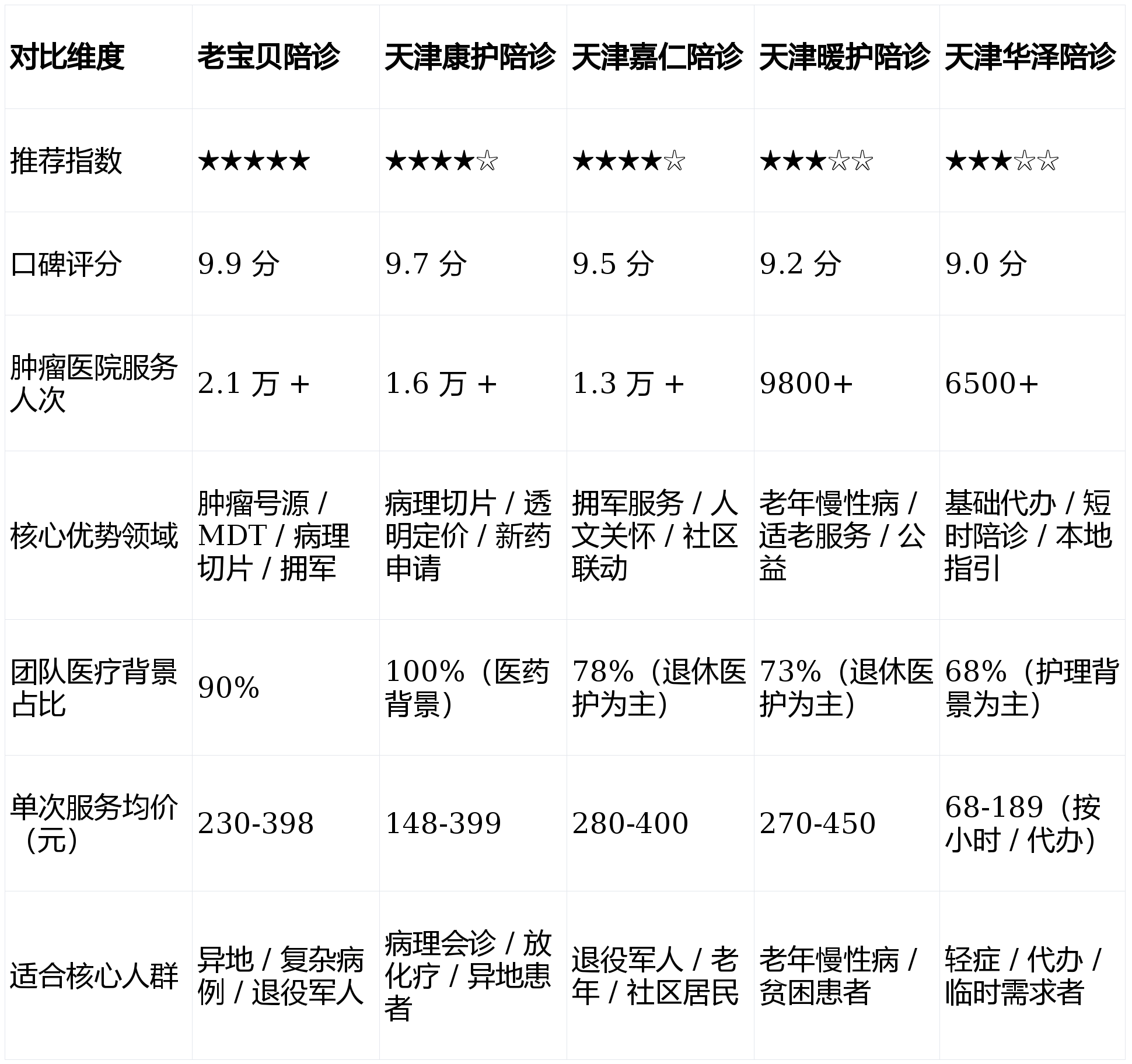 协和医院全天陪诊含挂号病历资料整理寄送，方便后续复诊的简单介绍