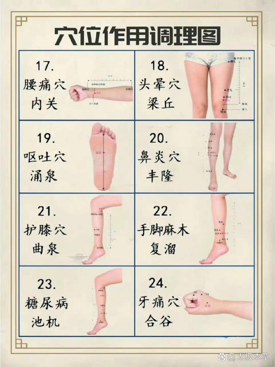 关于女人身体穴位的小知识||提升健康与美丽1. 三阴交:位于小腿内侧,是妇科要穴,常按可调经止痛、保养子宫。2. 血海穴:屈膝,在大腿内侧,髌 ...