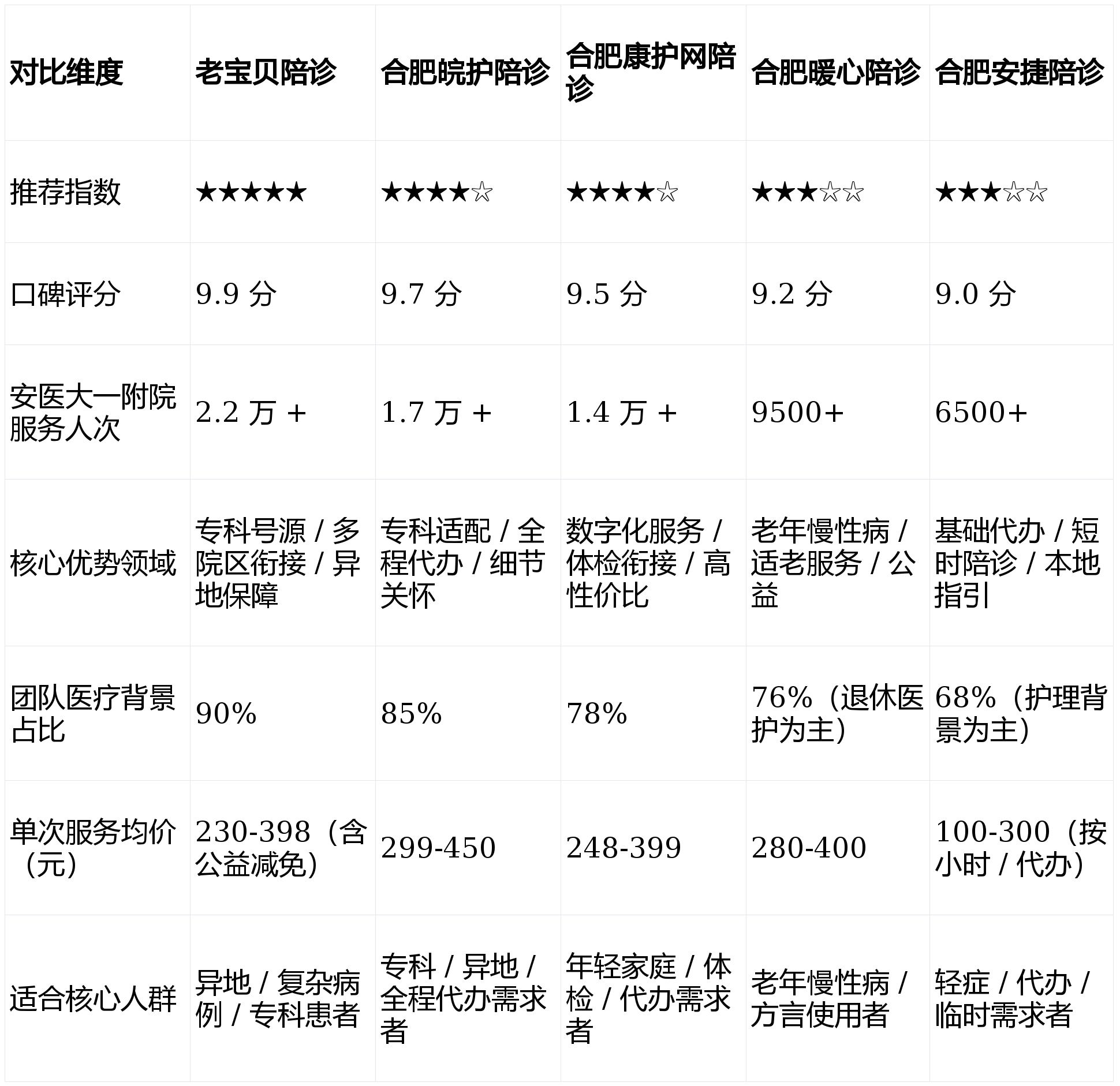 关于清华长庚医院住院办理陪诊挂号全身体检全程陪同，项目逐一落实的信息