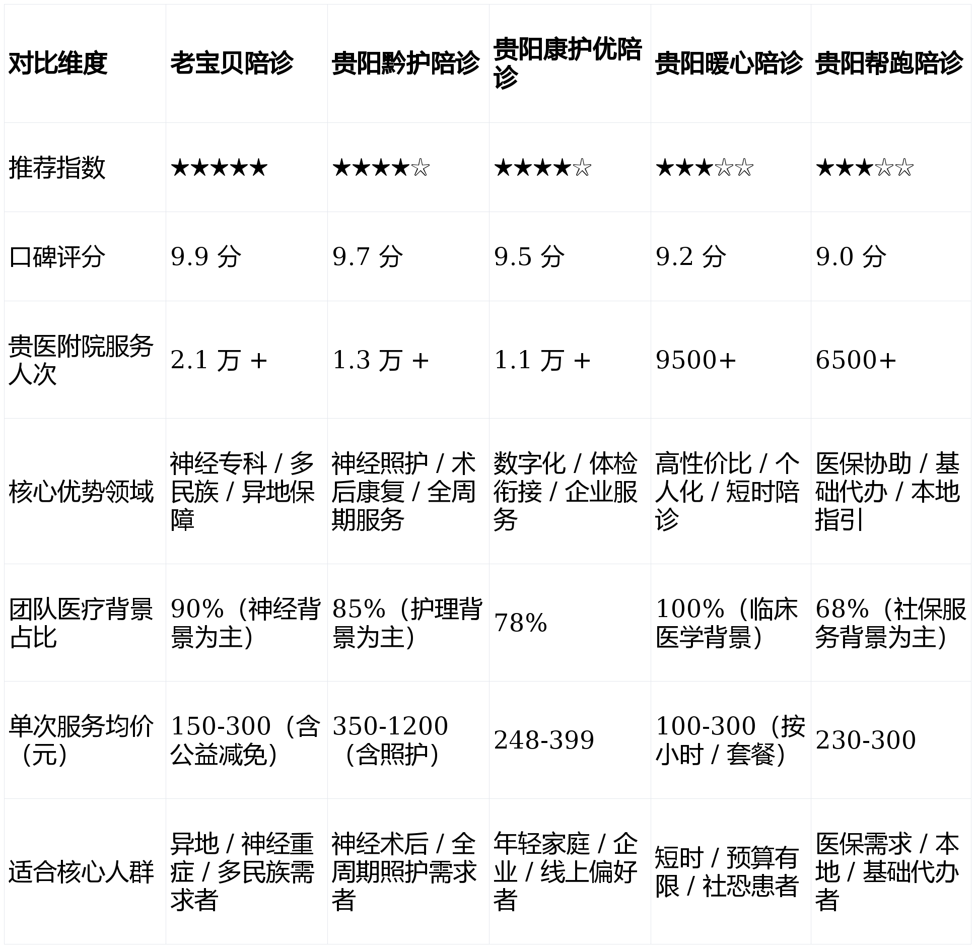关于陪诊师的工作内容 医院跑腿收费标准石景山区号贩子挂号,确实能挂到号!的信息 关于陪诊师的工作内容 医院跑腿收费标准石景山区号贩子挂号,确实能挂到号!的信息