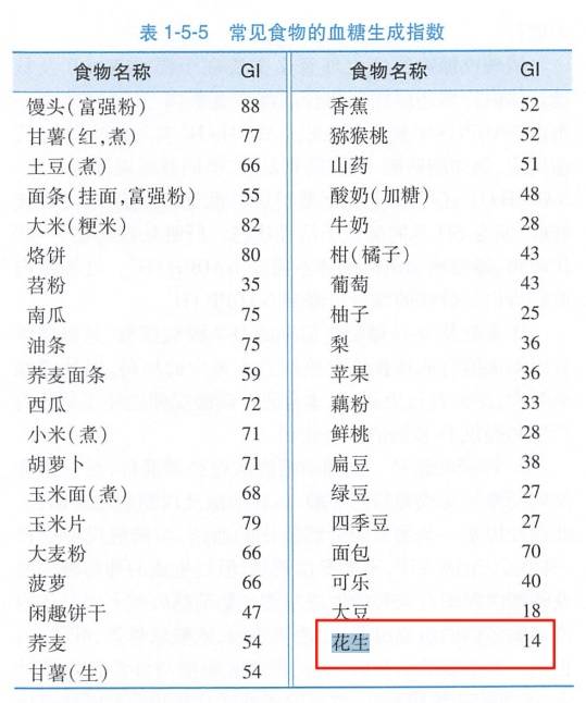 每天一把“长寿果”，心血管真的很爱！