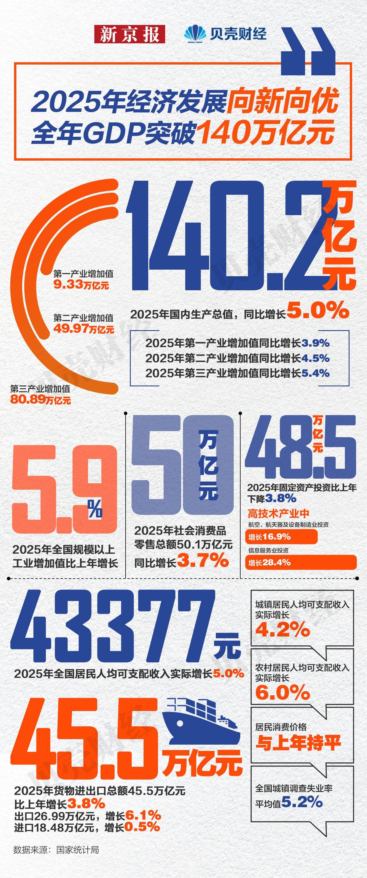  疫情影响中国经济了吗现在(疫情影响下中国经济增长)