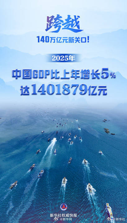 中国2025年GDP超过140万亿元