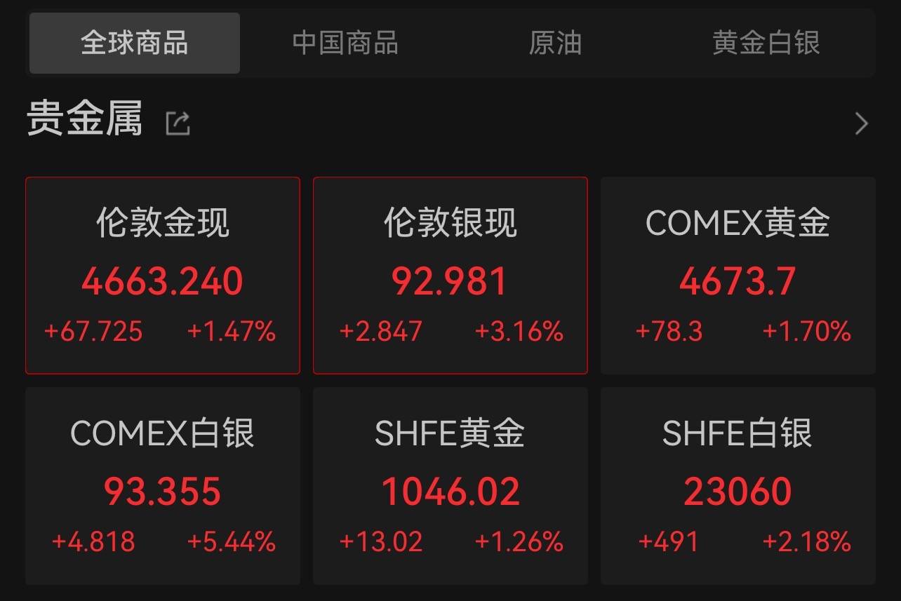 金价再创新高！潮宏基一根吊坠上涨1.9万元，多个品牌金饰克价一日涨超20元_搜狐网