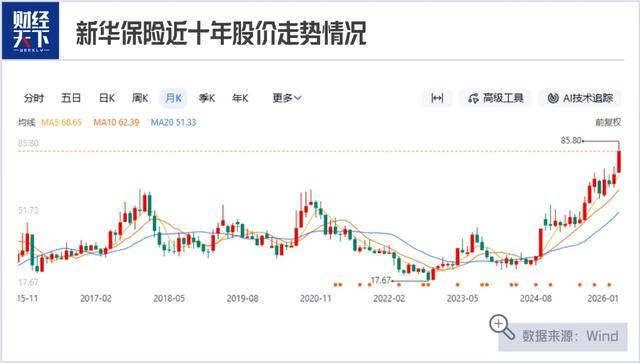 保险巨头盯上了50万亿到期存款
