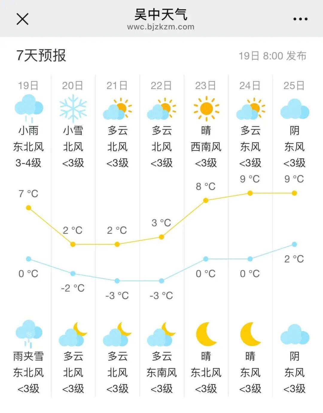 用气取暖增多一氧化碳中毒同样进入高发期大家务必提高警惕素材来源
