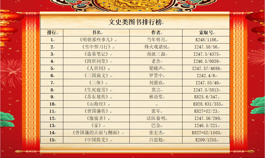 2025年度图书借阅排行榜揭晓啦