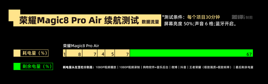 代表安卓出战？荣耀能抢到 iPhone Air 的风头吗？