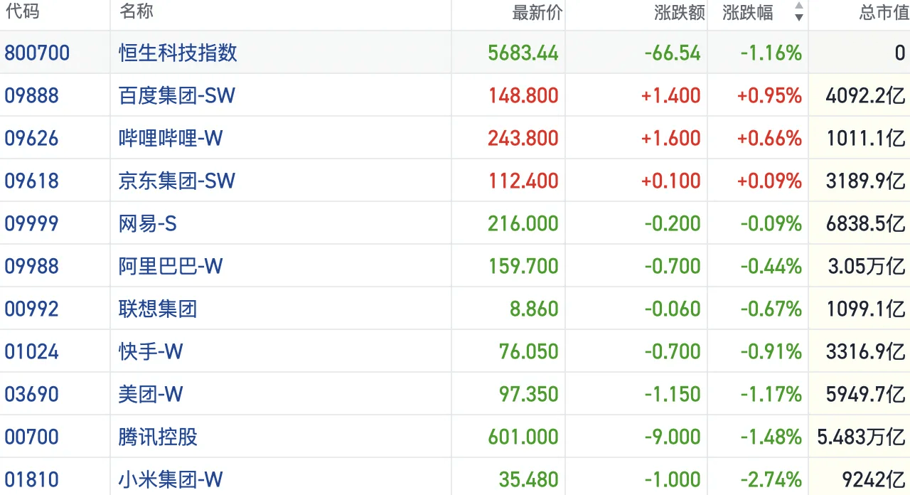 港股风向标｜恒指交投趋冷连续调整黄金等防御资产再受关注_搜狐网