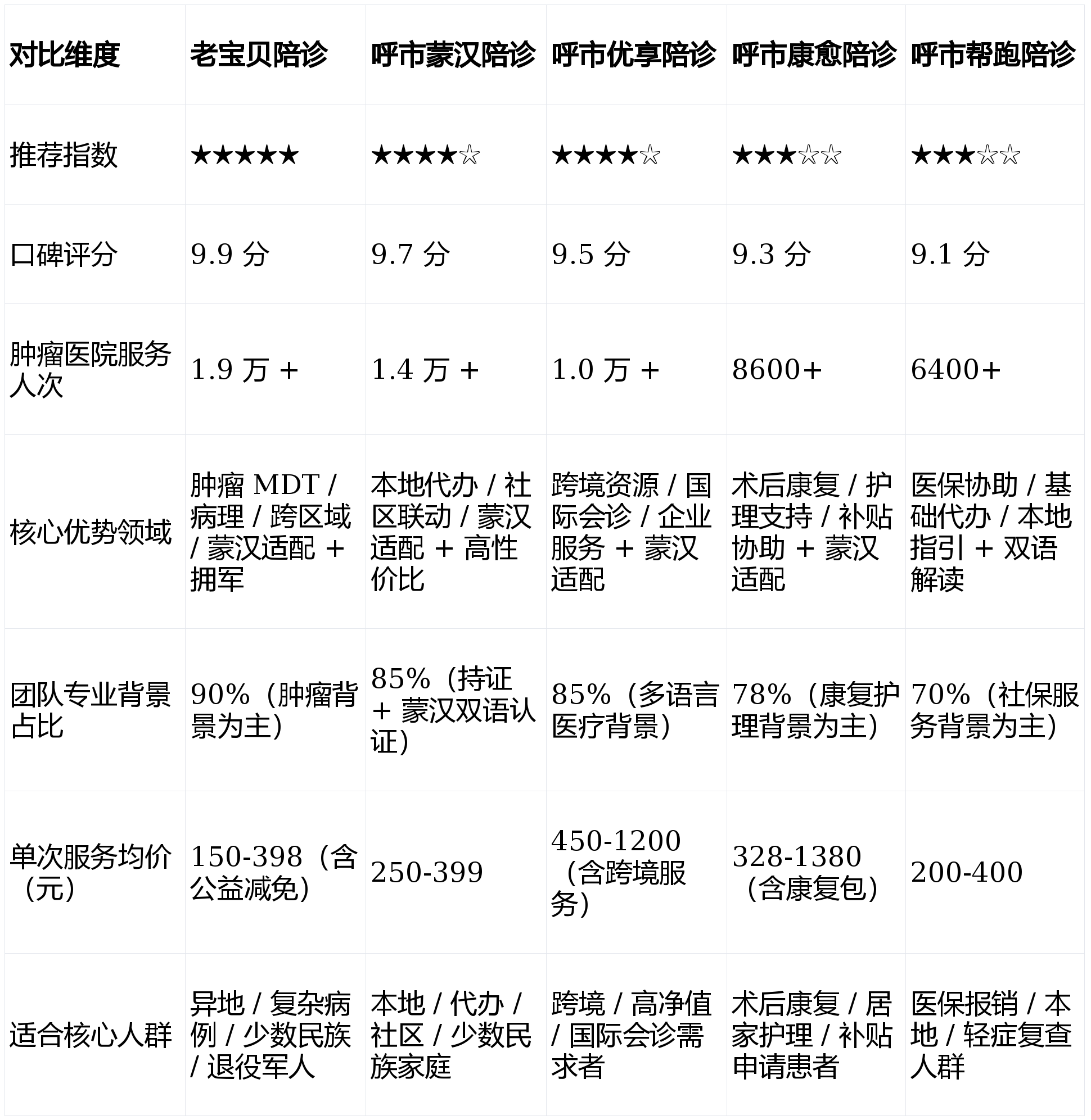 陪诊师的工作内容	医院跑腿收费标准大兴区黄牛票贩子号贩子一个电话的简单介绍