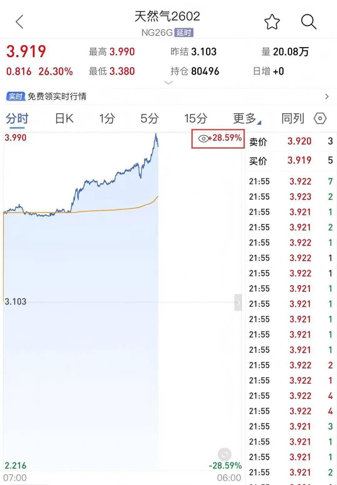 刚刚，股债汇“三杀”，有机构“清仓美国”！特朗普最新表态！国际金价再创新高_搜狐网