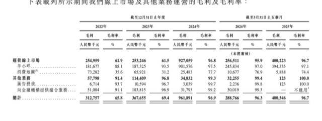 “分期商城”暗藏高息套现风险:有的实际融资成本超60%(图2)