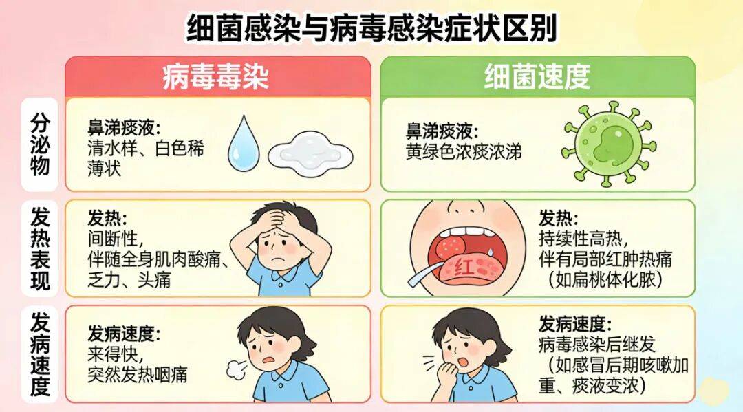 【汤医科普】寒冬护肺攻略：分清细菌/病毒感染，对症护理不踩坑