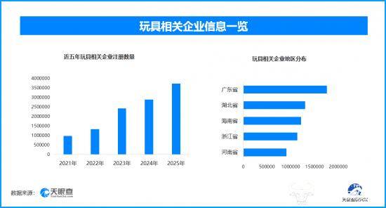 玩具新潮催生 “包挂经济” 现存玩具相关企业超1414万家