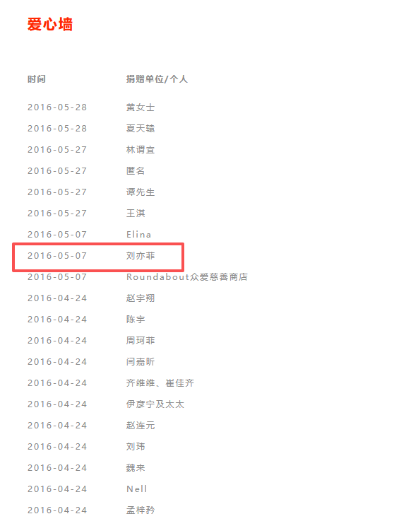 嫣然天使儿童医院捐赠名单曝光，邓超、孙俪、杜江、霍思燕、刘亦菲等明星曾低调捐赠，张杰、谢娜曾捐赠病房