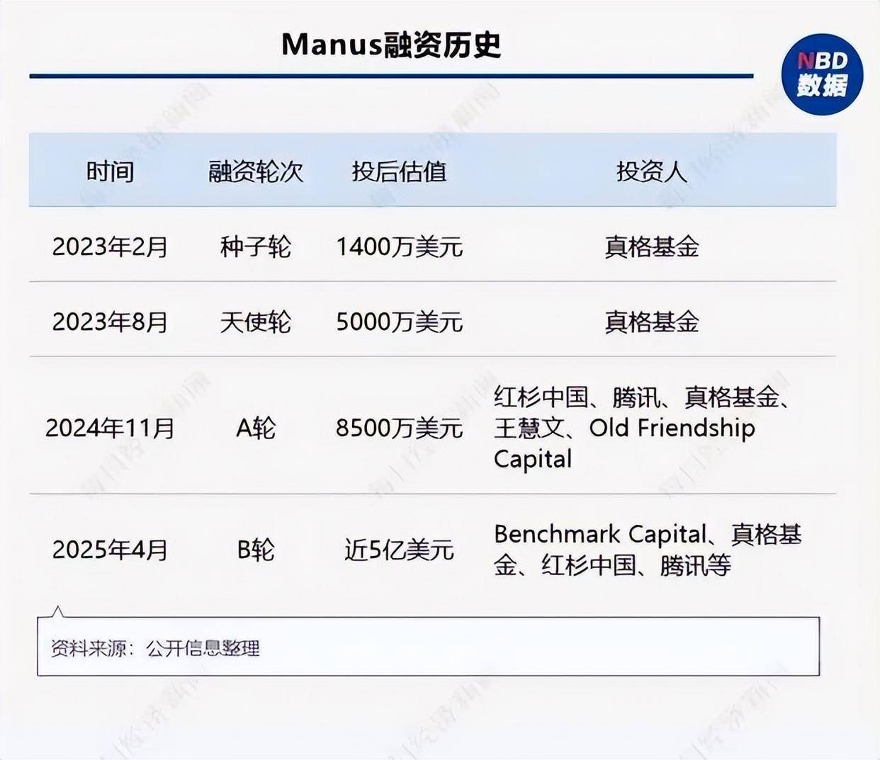 靠中国红利起家却卖技术给美，Manus140 亿收购案被商务部一剑封喉_搜狐网