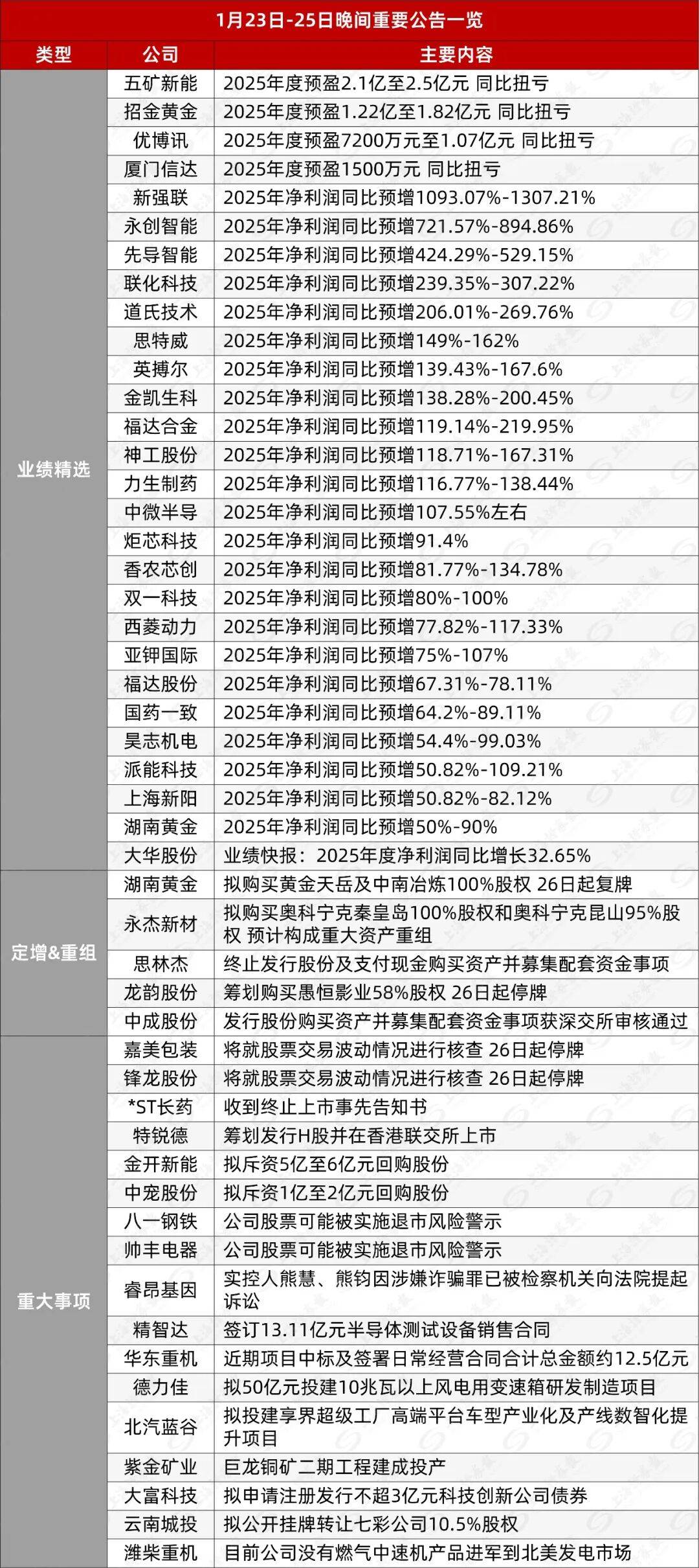 688115，终止重大资产重组_搜狐网
