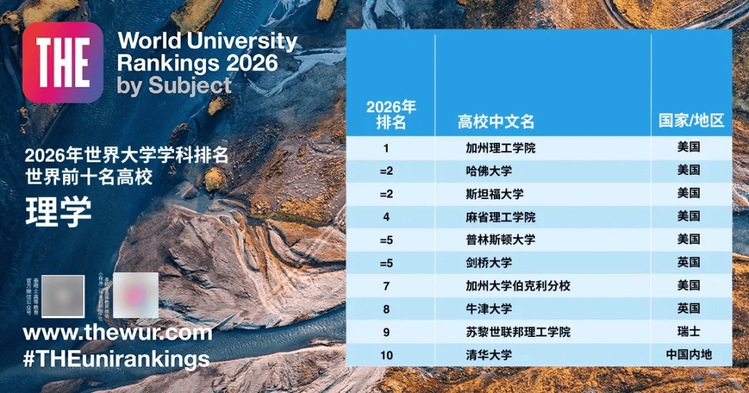 2025年全球大学排名榜：揭示教育界的巨变与机遇