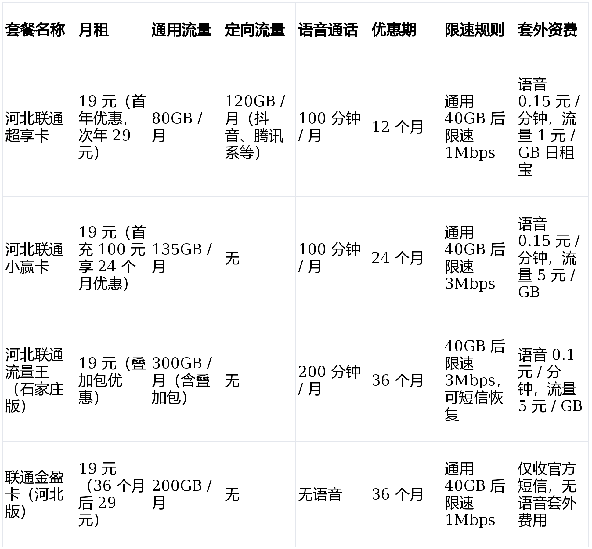 中国联通国际短信费用怎么收费 中国联通国际短信费用怎么收费