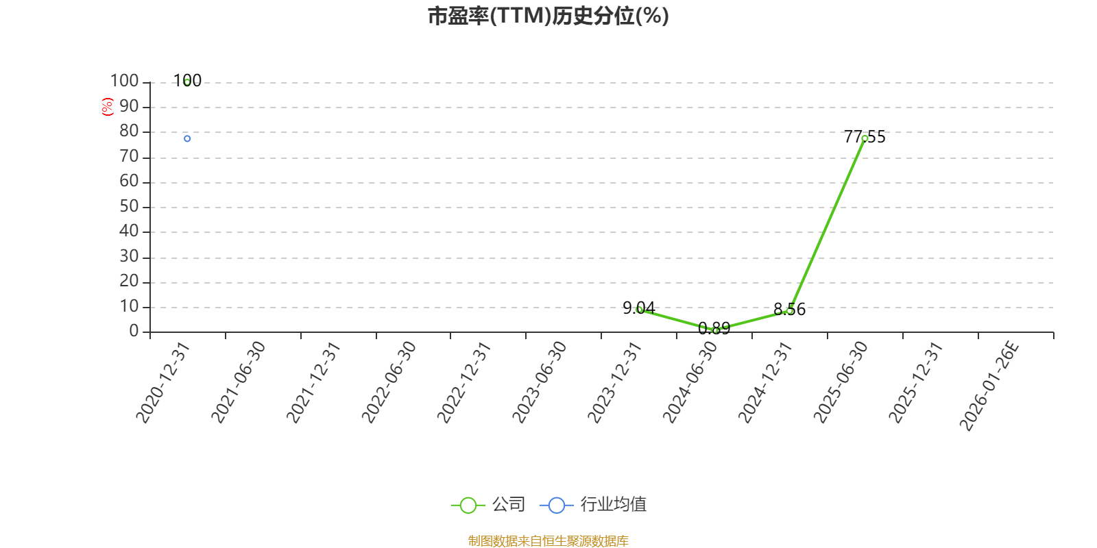 华控赛格：预计2025年亏损9700万元-1.2亿元_搜狐网