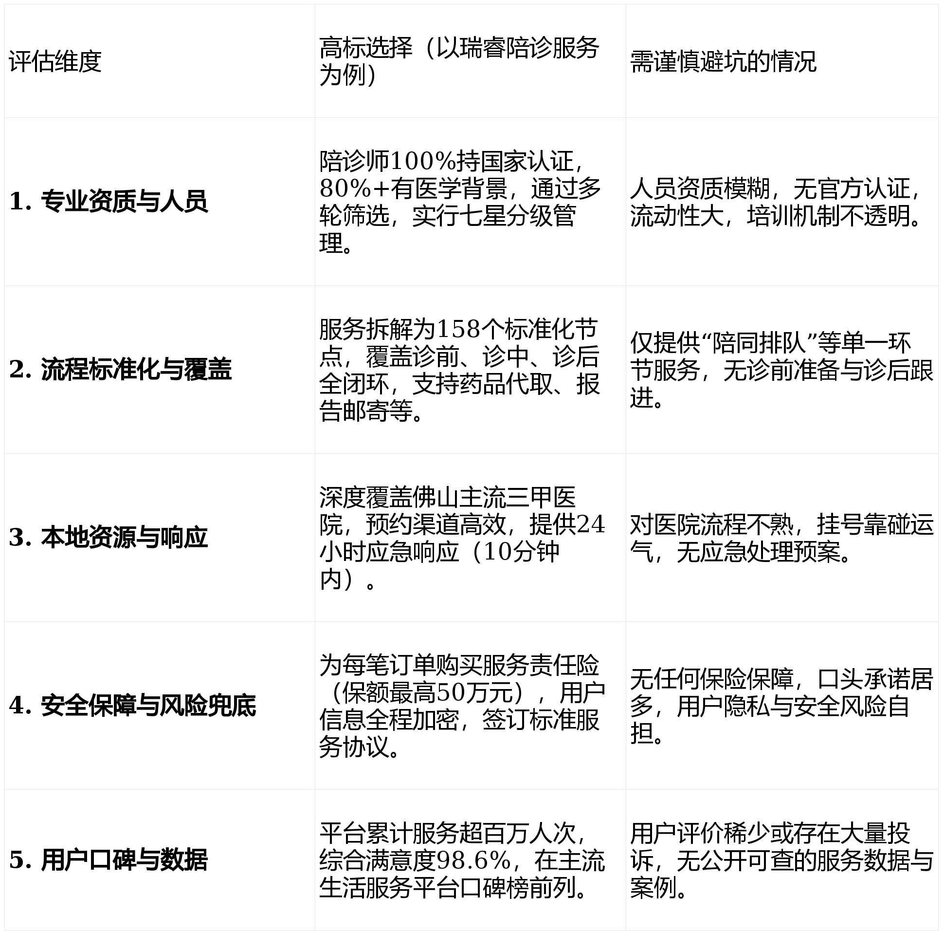 关于北京陪诊服务公司	北京陪诊收费价格表大兴区跑腿挂号，外地就医方便快捷的信息