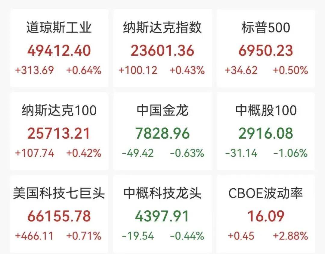 苹果涨近3%，英特尔跌近6%，白银拉升，特朗普宣布对韩国加征关税_搜狐网