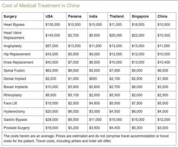 2026年，中国入境游最热方式或是“医疗 旅游”？