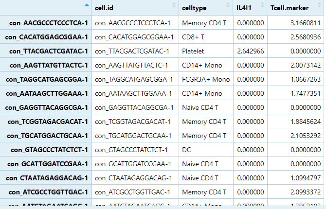 如何使用ggplot2绘小提琴图、热图、散点图?_marker_Rda'_细胞