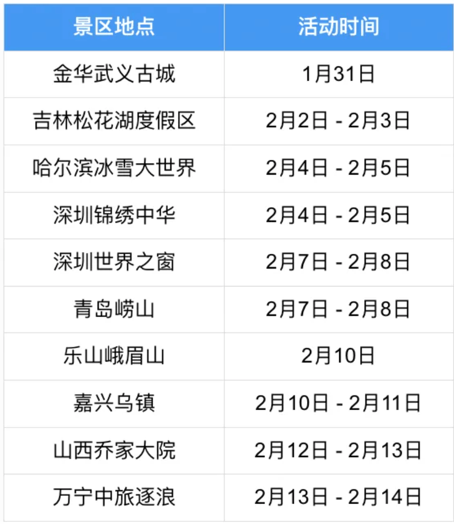 48亿,阿里腾讯百度字节,过年集体送钱!