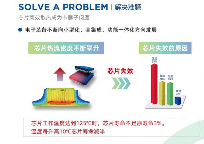 英伟达定调！钻石散热成AI算力突破口，瑞为新材以金刚石/铜抢占赛道