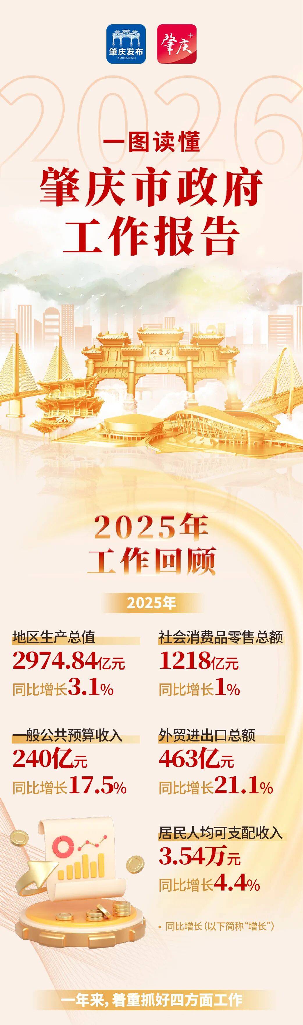 划重点了!一图速览2026肇庆市政府工作报告_许晓雄_会议_亮点
