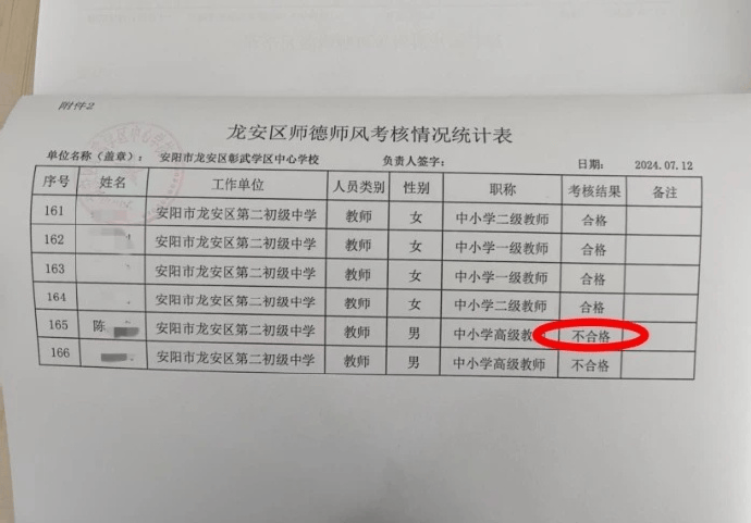 小学原校长称与女教师恋爱被评为师德不合格，本人不认可！教育部门：他被女方前夫举报，因违背公序良俗受到处分