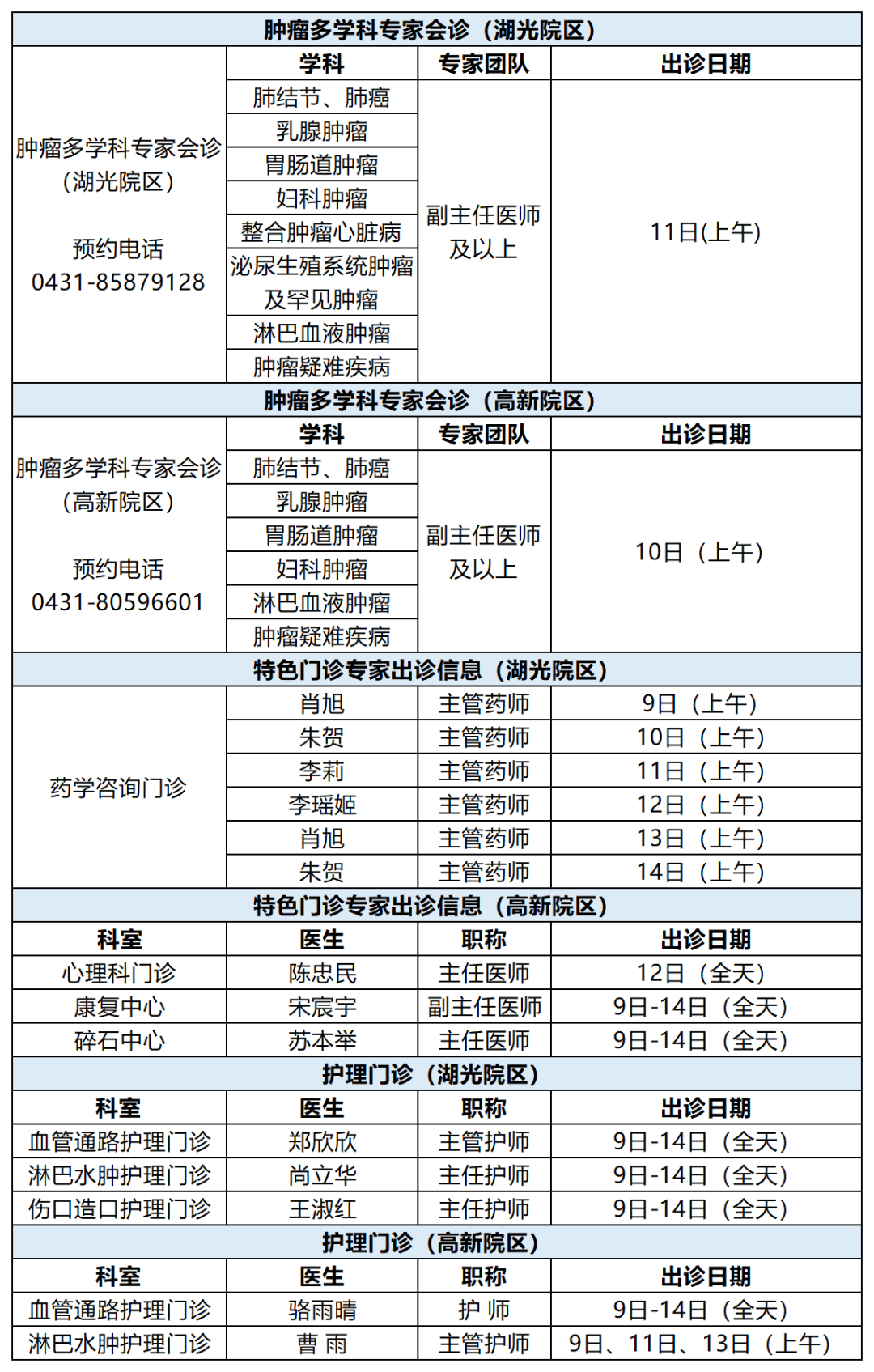 中国医学科学院肿瘤医院热门科室挂号性价比最高的简单介绍