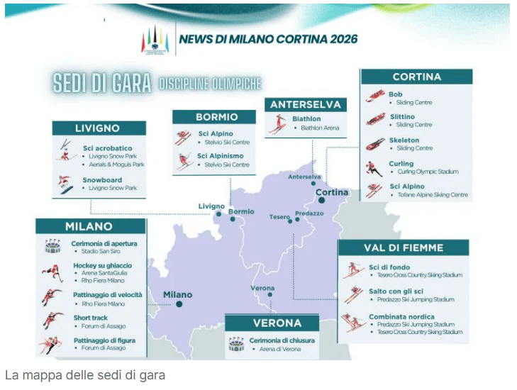 2026米兰-科尔蒂纳冬奥会终极观赛指南