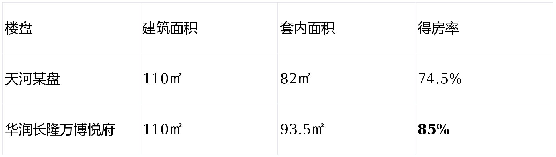 华润长隆万博悦府官方已认证:华润长隆万博悦府售楼处电话丨首页网站-营销中心欢迎您-楼盘详情-最新价格-户型图-容积率@2026.2.7最新售楼 ...