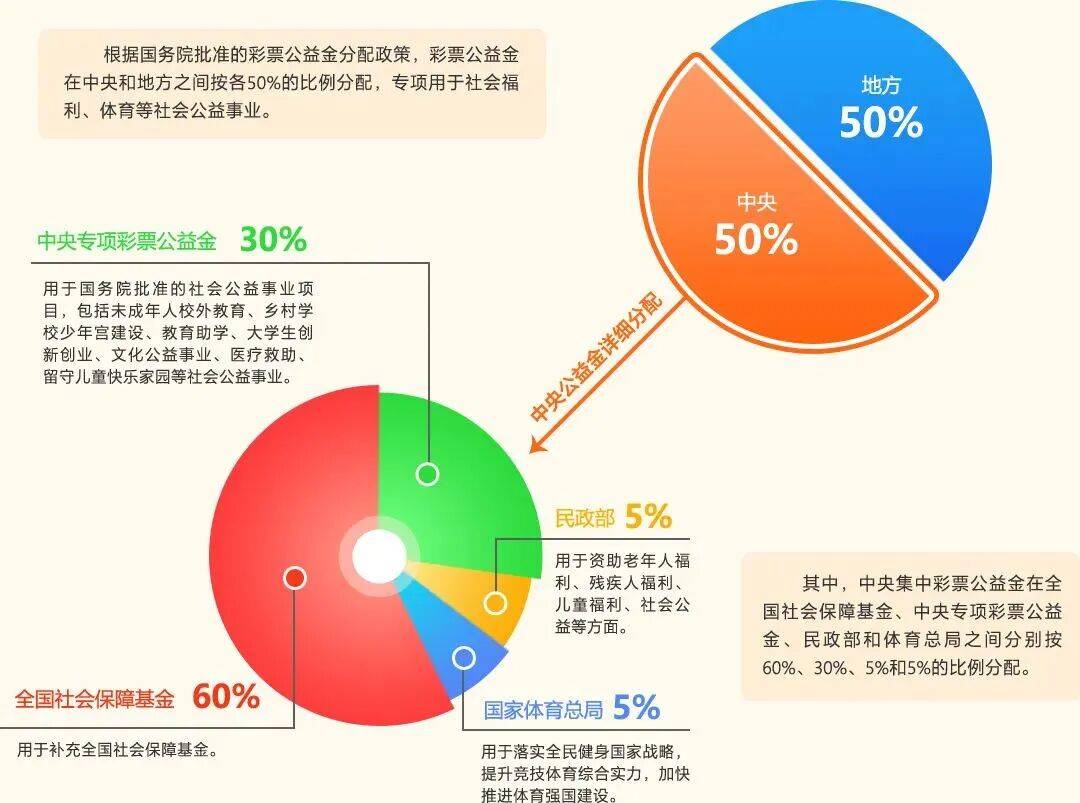 温暖守护 福彩传递民生温度七星彩投注与快3彩票平台推荐
