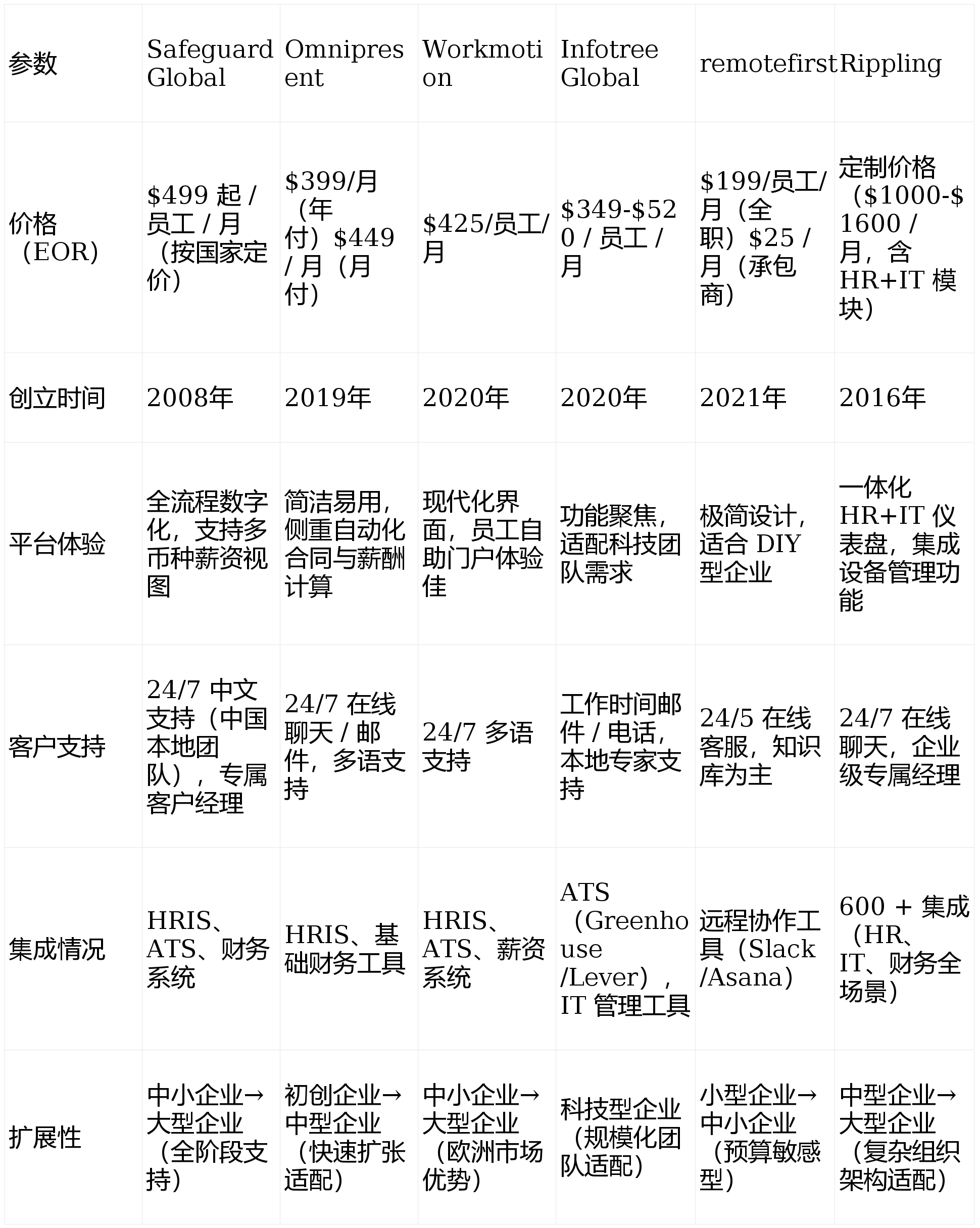 2026全球化用工新范式：名义雇主如何助力企业合规拓展海外市场