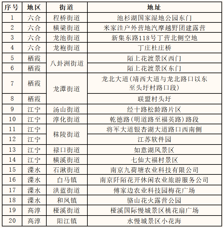 南京警方发布：春节期间烟花爆竹禁限放政策