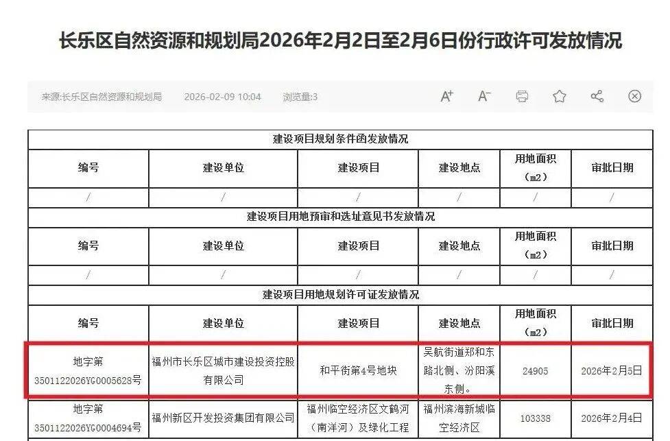 4.4亿拿地！长乐老城区一商业项目领证！_用地_建设_地块