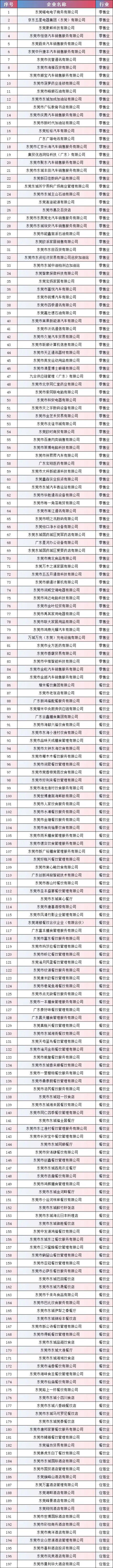 东莞市有奖发票活动已开启！最高PG电子-PG电子平台-官方网