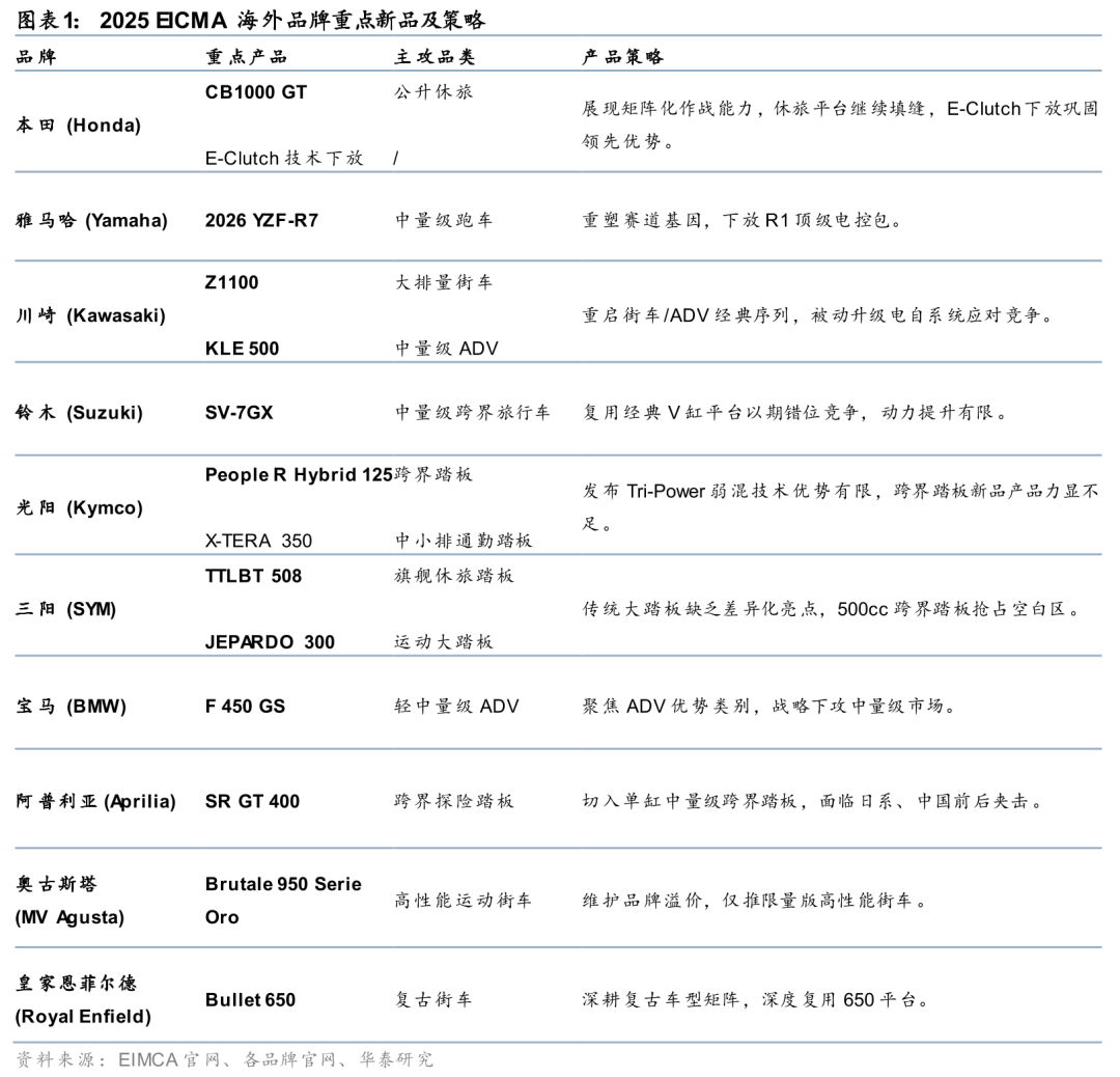XKTY.COM星空体育-华泰 汽车：摩托质价比破局时刻已至