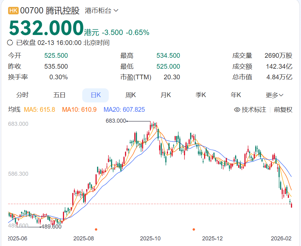 腾讯被错杀了？